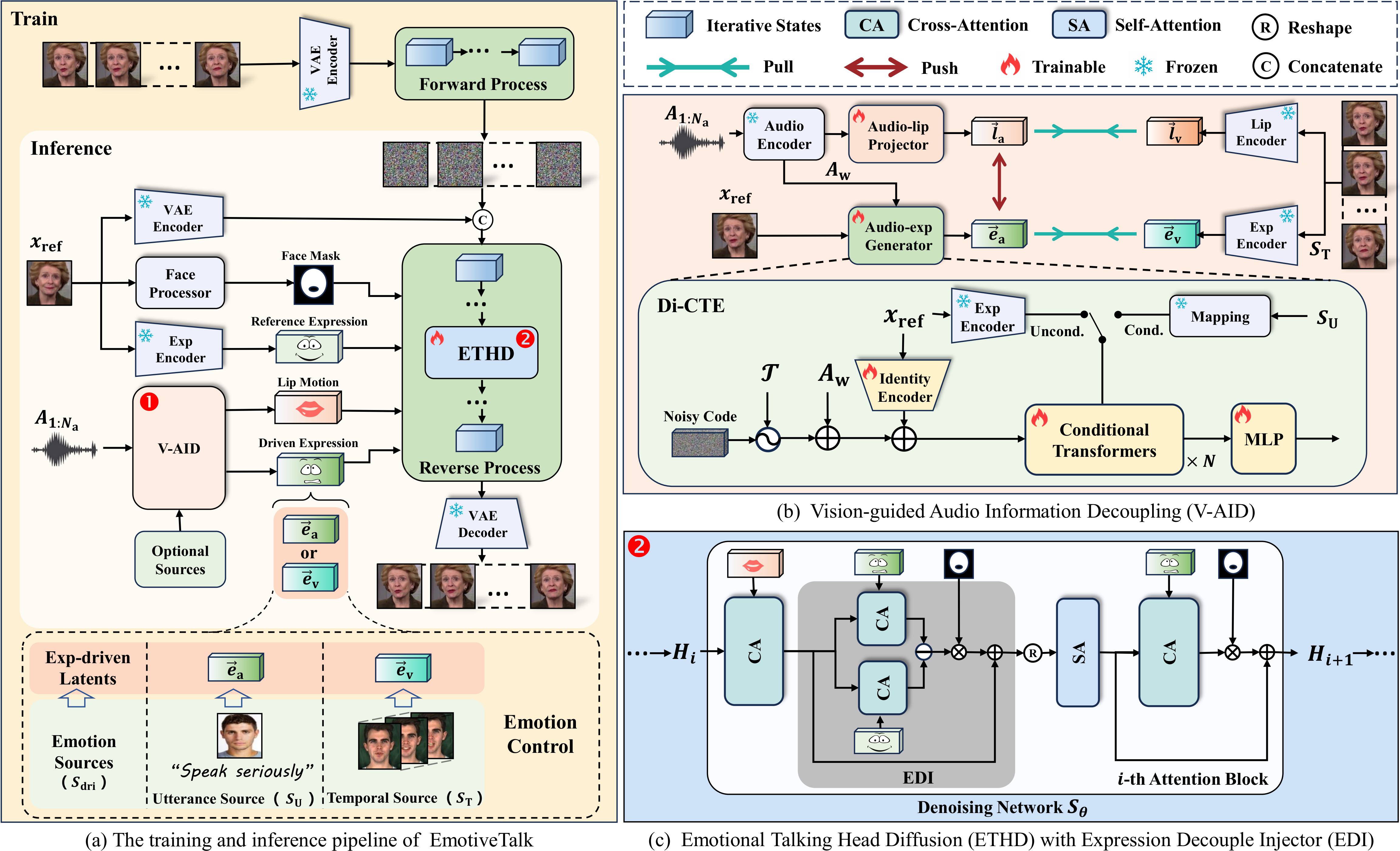 Method Image